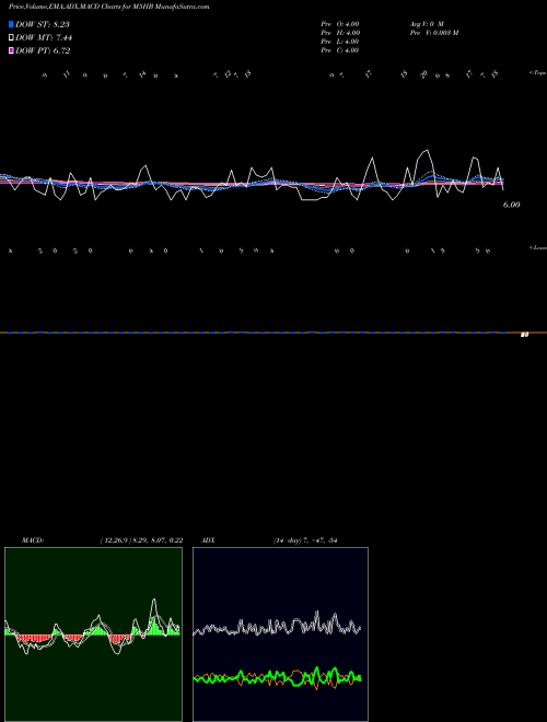 Munafa  (M5HB) stock tips, volume analysis, indicator analysis [intraday, positional] for today and tomorrow