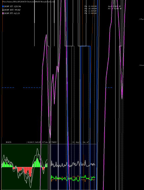 Munafa  (M6DZ) stock tips, volume analysis, indicator analysis [intraday, positional] for today and tomorrow