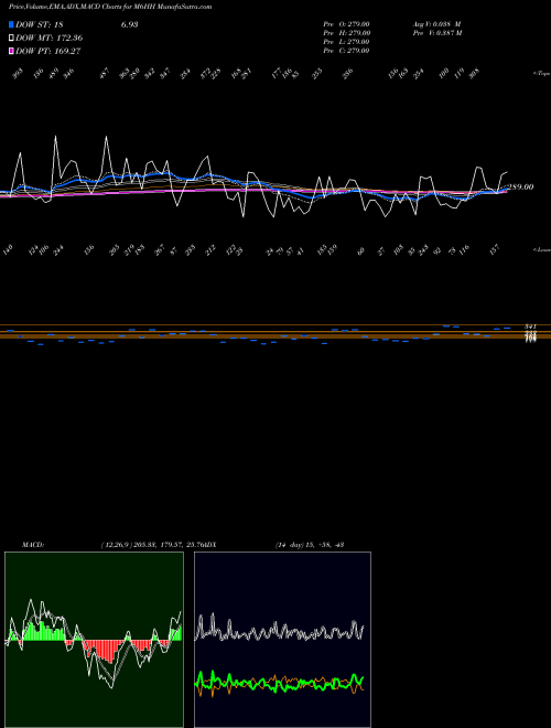 Munafa 6-Month Highs Price Gt  (M6HH) stock tips, volume analysis, indicator analysis [intraday, positional] for today and tomorrow