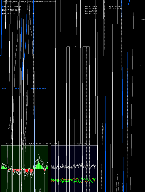 Munafa  (MADH) stock tips, volume analysis, indicator analysis [intraday, positional] for today and tomorrow