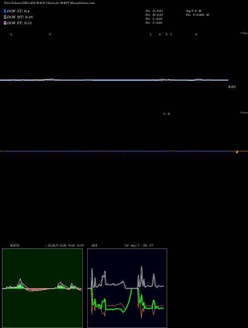 Munafa  (MAHT) stock tips, volume analysis, indicator analysis [intraday, positional] for today and tomorrow