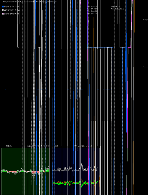 Munafa  (MYDB) stock tips, volume analysis, indicator analysis [intraday, positional] for today and tomorrow