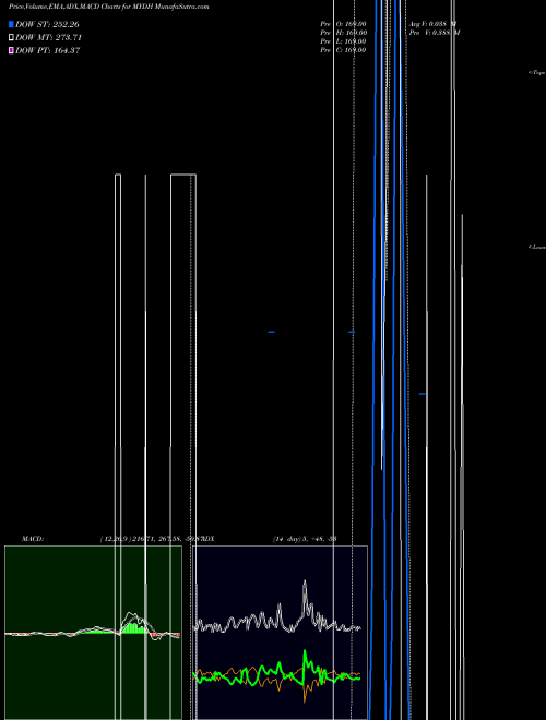 Munafa  (MYDH) stock tips, volume analysis, indicator analysis [intraday, positional] for today and tomorrow