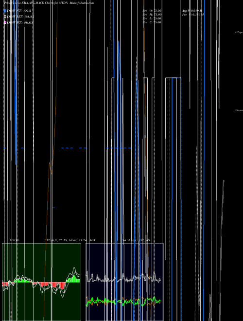 Munafa  (MYDN) stock tips, volume analysis, indicator analysis [intraday, positional] for today and tomorrow