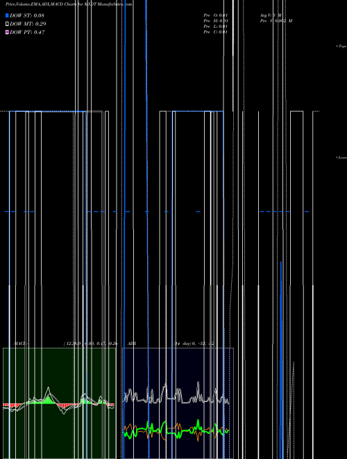Munafa  (MYDT) stock tips, volume analysis, indicator analysis [intraday, positional] for today and tomorrow