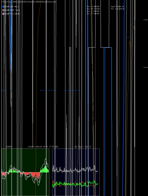 Munafa  (MYDZ) stock tips, volume analysis, indicator analysis [intraday, positional] for today and tomorrow