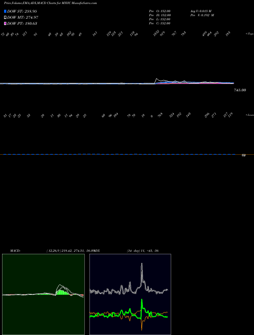 Munafa  (MYHC) stock tips, volume analysis, indicator analysis [intraday, positional] for today and tomorrow