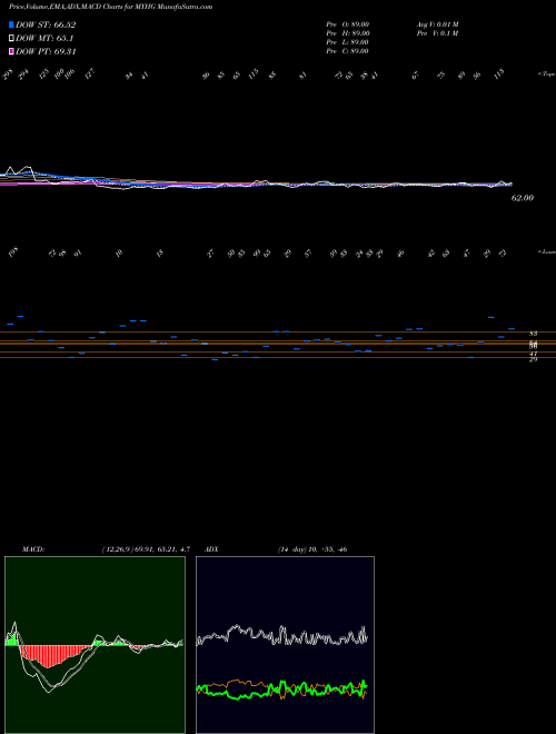 Munafa  (MYHG) stock tips, volume analysis, indicator analysis [intraday, positional] for today and tomorrow