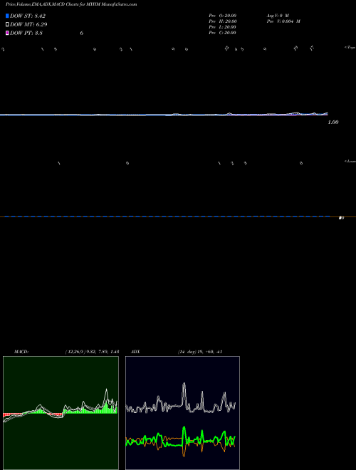 Munafa  (MYHM) stock tips, volume analysis, indicator analysis [intraday, positional] for today and tomorrow