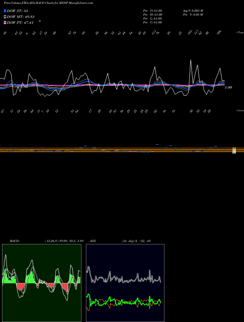 Munafa YTD Highs Sp500 (MYHP) stock tips, volume analysis, indicator analysis [intraday, positional] for today and tomorrow