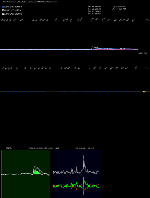 Munafa  (MYHZ) stock tips, volume analysis, indicator analysis [intraday, positional] for today and tomorrow