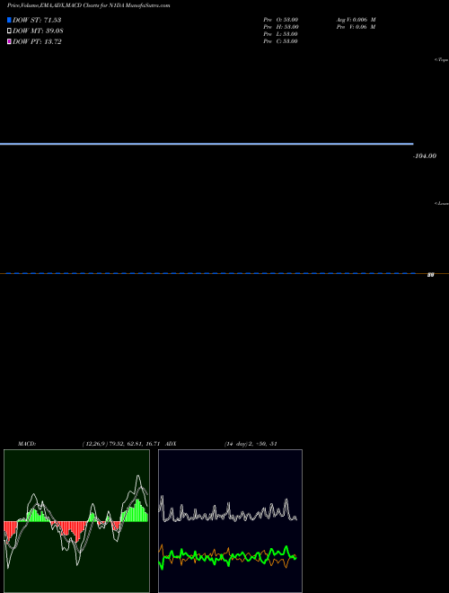 Munafa  (N1DA) stock tips, volume analysis, indicator analysis [intraday, positional] for today and tomorrow