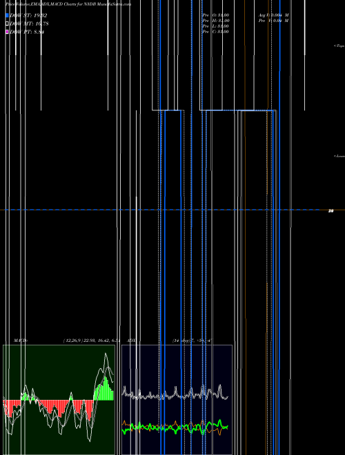 Munafa  (N3DB) stock tips, volume analysis, indicator analysis [intraday, positional] for today and tomorrow