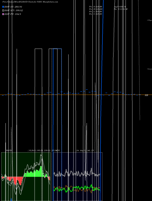 Munafa  (N3DU) stock tips, volume analysis, indicator analysis [intraday, positional] for today and tomorrow