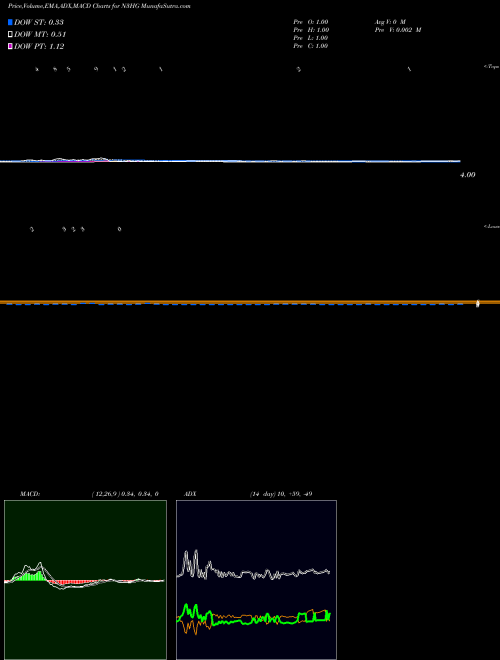 Munafa  (N3HG) stock tips, volume analysis, indicator analysis [intraday, positional] for today and tomorrow