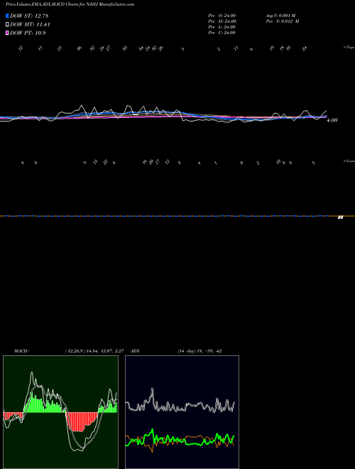 Munafa  (N3HJ) stock tips, volume analysis, indicator analysis [intraday, positional] for today and tomorrow