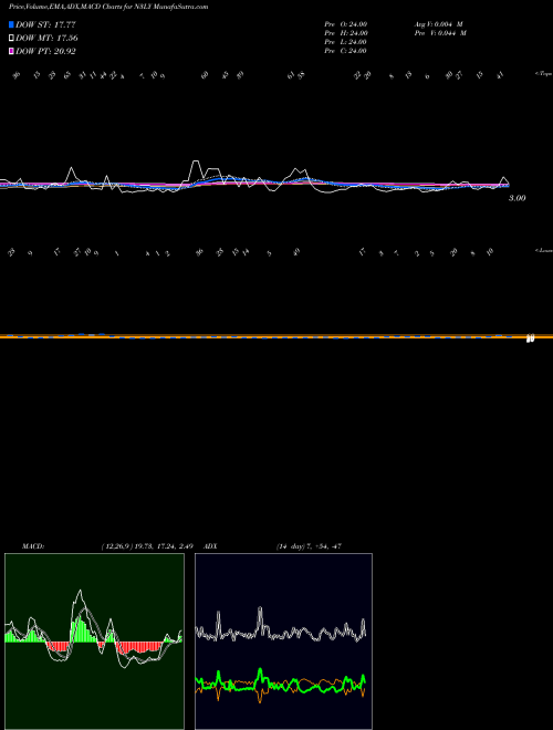 Munafa  (N3LY) stock tips, volume analysis, indicator analysis [intraday, positional] for today and tomorrow