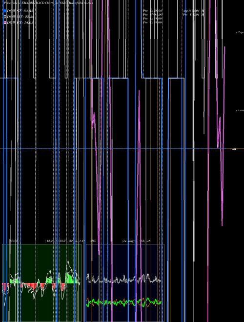 Munafa  (N5DB) stock tips, volume analysis, indicator analysis [intraday, positional] for today and tomorrow