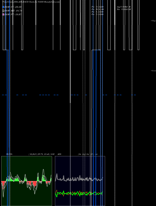 Munafa  (N5DH) stock tips, volume analysis, indicator analysis [intraday, positional] for today and tomorrow