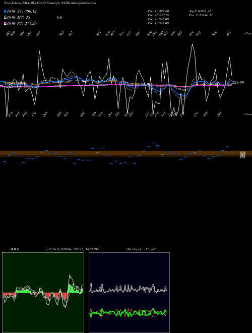 Munafa  (N5HK) stock tips, volume analysis, indicator analysis [intraday, positional] for today and tomorrow