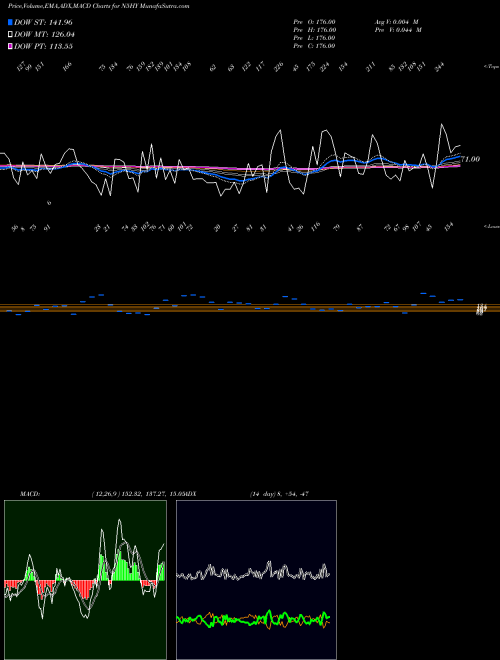 Munafa  (N5HY) stock tips, volume analysis, indicator analysis [intraday, positional] for today and tomorrow