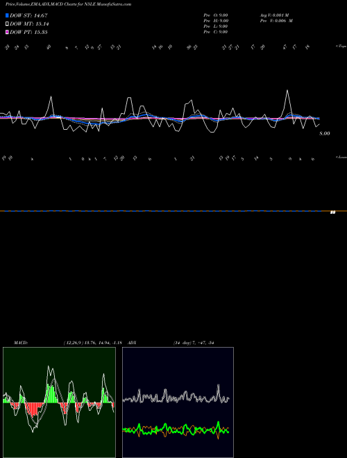 Munafa  (N5LE) stock tips, volume analysis, indicator analysis [intraday, positional] for today and tomorrow
