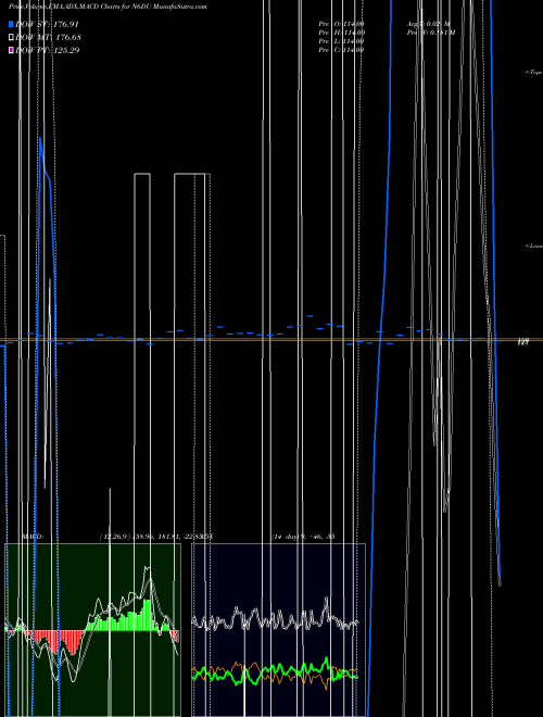 Munafa  (N6DU) stock tips, volume analysis, indicator analysis [intraday, positional] for today and tomorrow