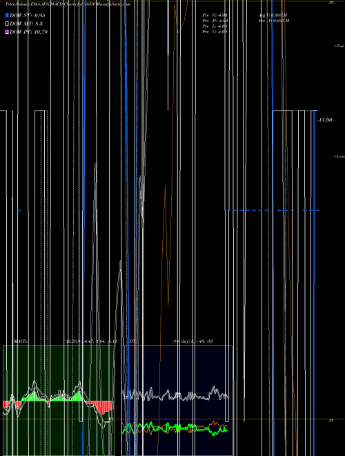 Munafa  (N6DV) stock tips, volume analysis, indicator analysis [intraday, positional] for today and tomorrow