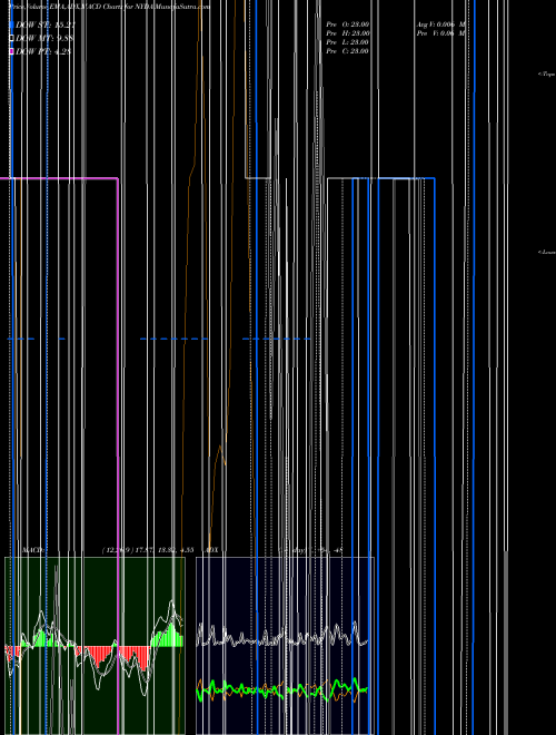Munafa  (NYDA) stock tips, volume analysis, indicator analysis [intraday, positional] for today and tomorrow
