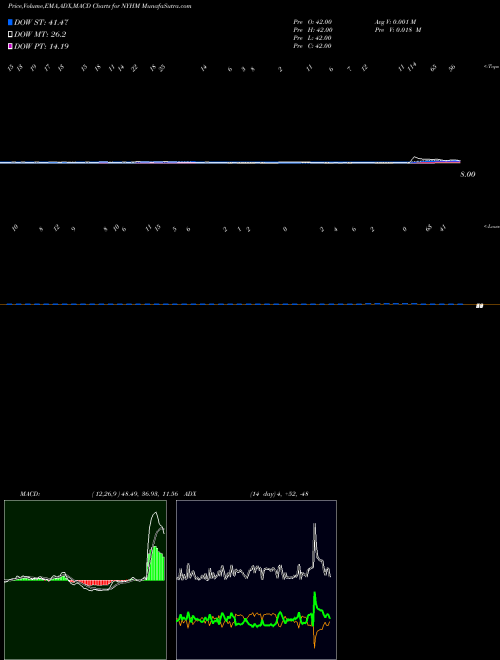 Munafa  (NYHM) stock tips, volume analysis, indicator analysis [intraday, positional] for today and tomorrow
