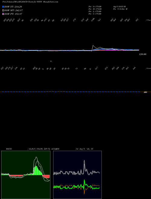 Munafa  (NYHN) stock tips, volume analysis, indicator analysis [intraday, positional] for today and tomorrow
