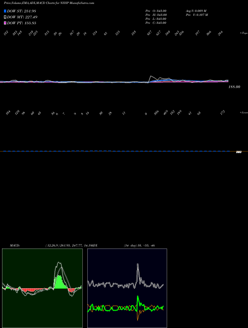 Munafa  (NYHP) stock tips, volume analysis, indicator analysis [intraday, positional] for today and tomorrow