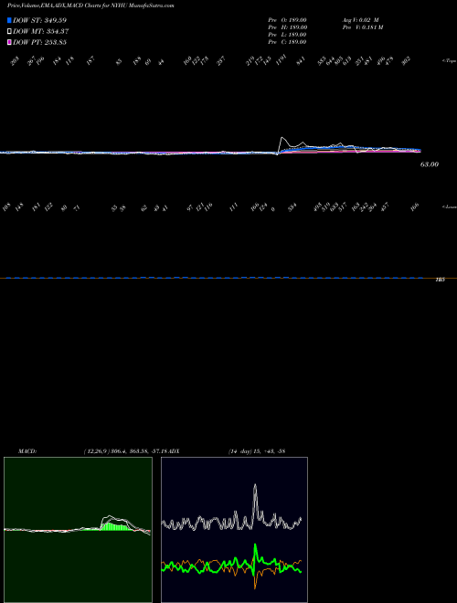Munafa  (NYHU) stock tips, volume analysis, indicator analysis [intraday, positional] for today and tomorrow