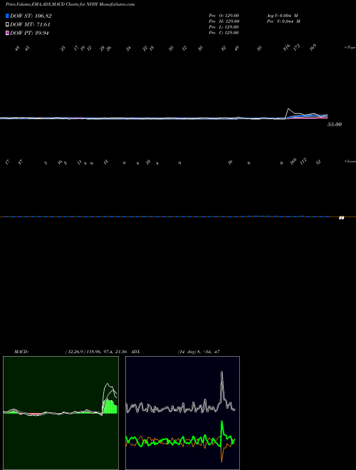 Munafa  (NYHY) stock tips, volume analysis, indicator analysis [intraday, positional] for today and tomorrow