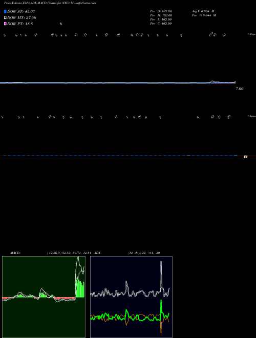 Munafa  (NYLY) stock tips, volume analysis, indicator analysis [intraday, positional] for today and tomorrow