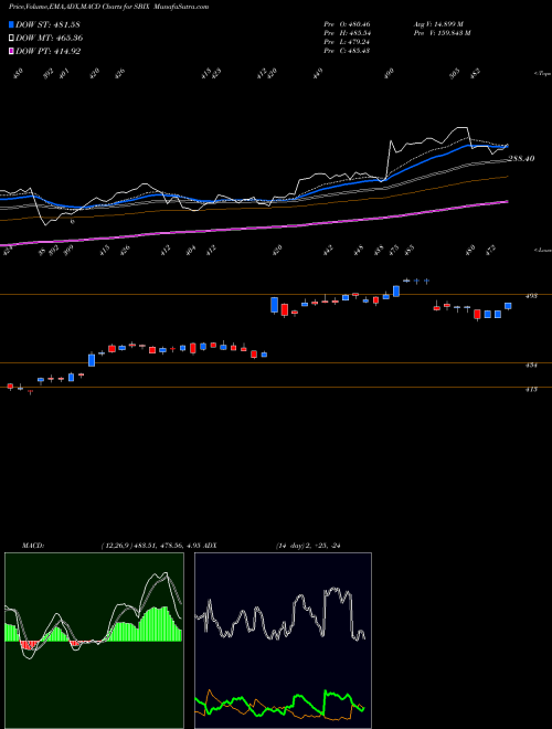 Munafa S&P 500 Banks non-TR (SBIX) stock tips, volume analysis, indicator analysis [intraday, positional] for today and tomorrow