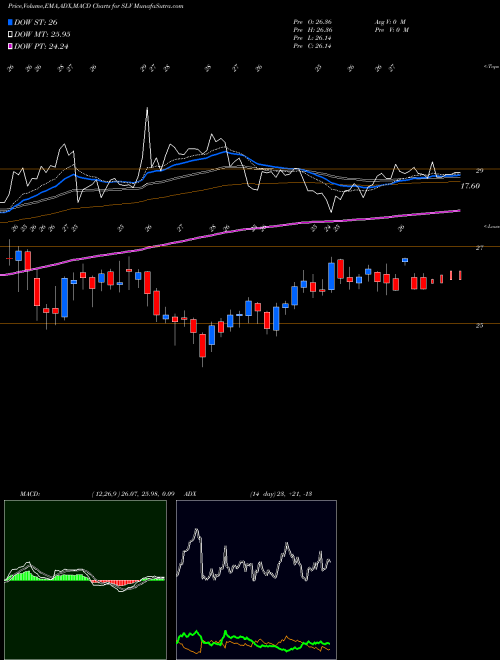Munafa Silver Index (SLV) stock tips, volume analysis, indicator analysis [intraday, positional] for today and tomorrow