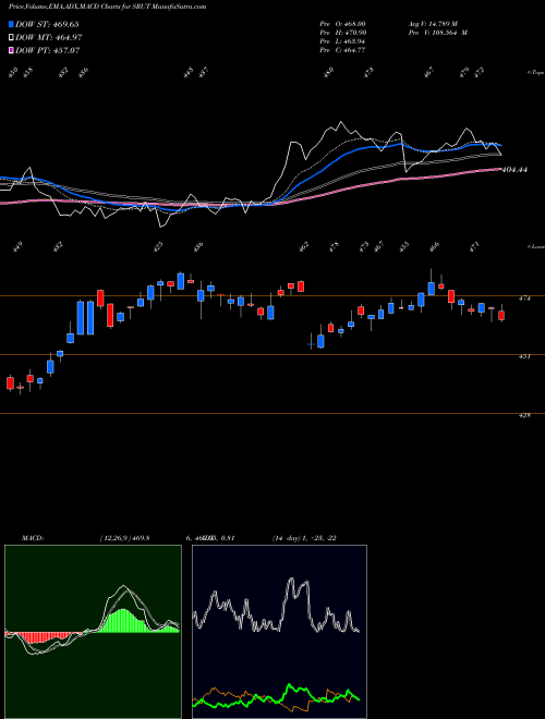 Munafa  (SRUT) stock tips, volume analysis, indicator analysis [intraday, positional] for today and tomorrow