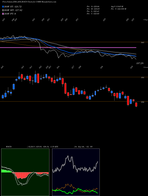 Munafa  (U0BB) stock tips, volume analysis, indicator analysis [intraday, positional] for today and tomorrow