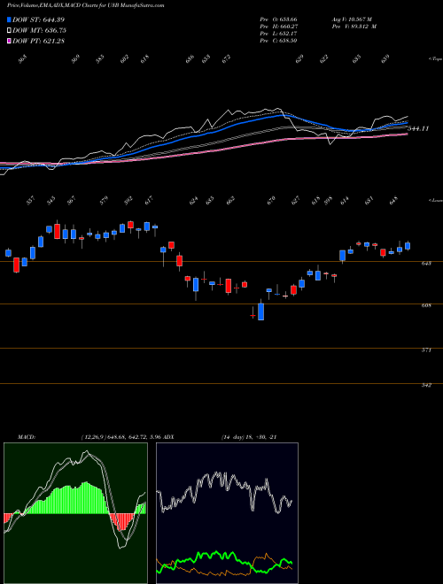 Munafa  (U3B) stock tips, volume analysis, indicator analysis [intraday, positional] for today and tomorrow