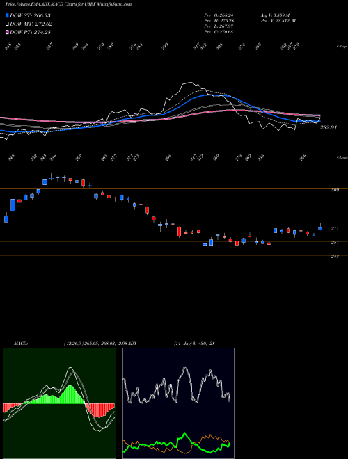 Munafa  (U3BF) stock tips, volume analysis, indicator analysis [intraday, positional] for today and tomorrow