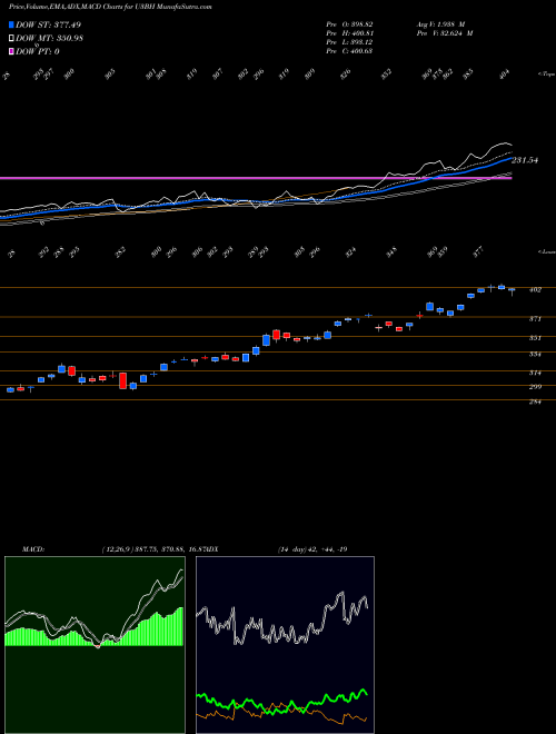 Munafa  (U3BH) stock tips, volume analysis, indicator analysis [intraday, positional] for today and tomorrow