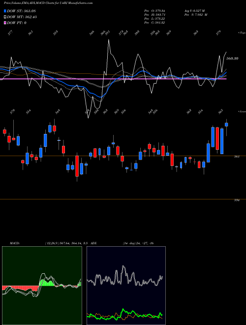 Munafa  (U4BJ) stock tips, volume analysis, indicator analysis [intraday, positional] for today and tomorrow