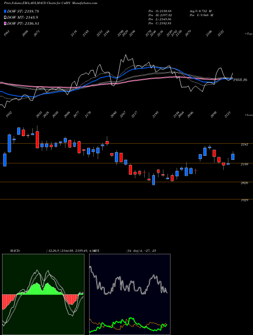 Munafa  (U4BN) stock tips, volume analysis, indicator analysis [intraday, positional] for today and tomorrow