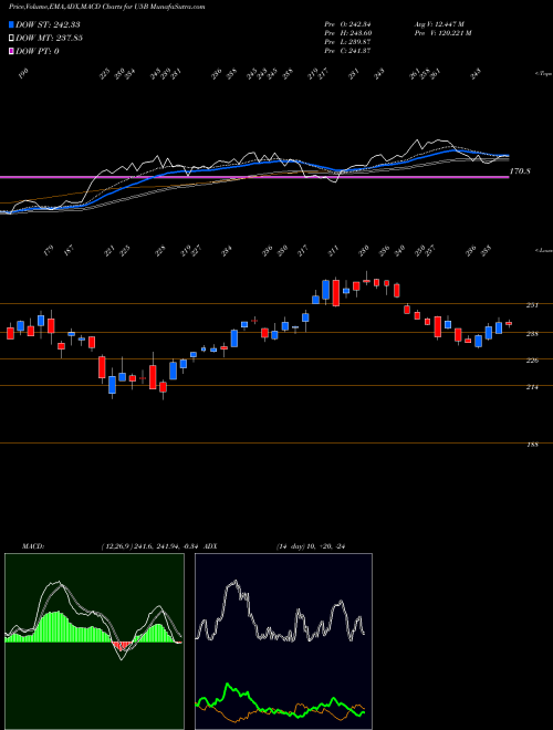Munafa  (U5B) stock tips, volume analysis, indicator analysis [intraday, positional] for today and tomorrow