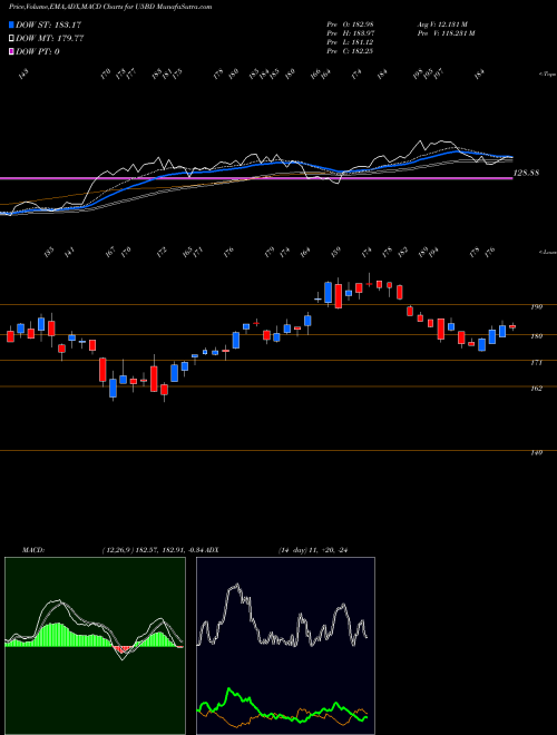 Munafa  (U5BD) stock tips, volume analysis, indicator analysis [intraday, positional] for today and tomorrow