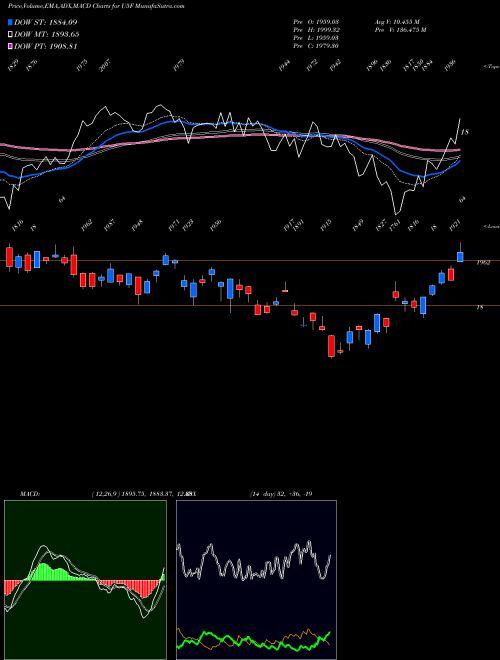 Munafa  (U5F) stock tips, volume analysis, indicator analysis [intraday, positional] for today and tomorrow