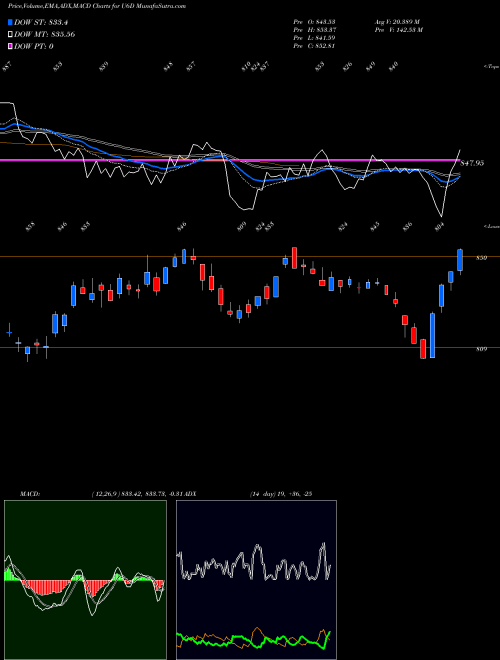 Munafa  (U6D) stock tips, volume analysis, indicator analysis [intraday, positional] for today and tomorrow