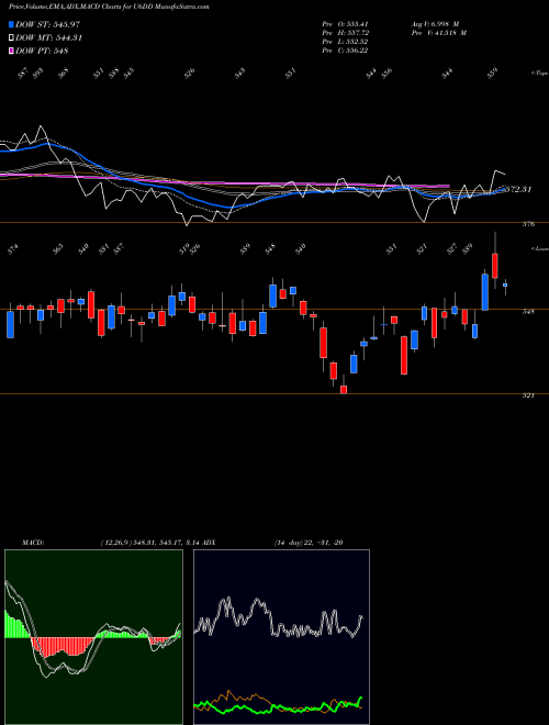 Munafa  (U6DD) stock tips, volume analysis, indicator analysis [intraday, positional] for today and tomorrow