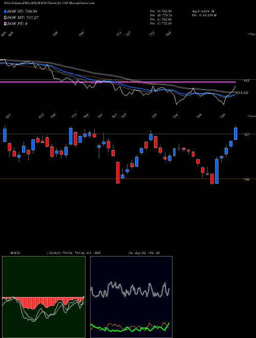 Munafa  (U6F) stock tips, volume analysis, indicator analysis [intraday, positional] for today and tomorrow